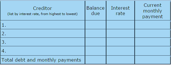 example of a chart to help you manage and payoff your debt
