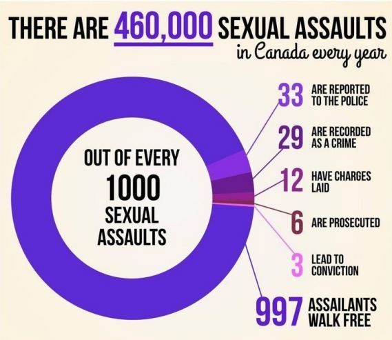 Kelowna Rcmp Dismissed Nearly 40 Of Sexual Assault Complaints Last 8235
